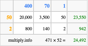 Calculate 471 times 52 using the box method
