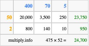 Calculate 475 times 52 using the box method