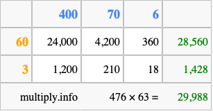Calculate 476 times 63 using the box method