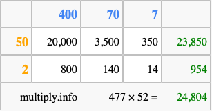 Calculate 477 times 52 using the box method
