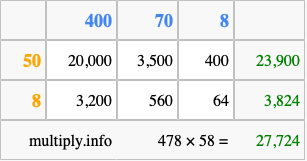Calculate 478 times 58 using the box method