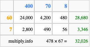 Calculate 478 times 67 using the box method