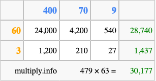 Calculate 479 times 63 using the box method