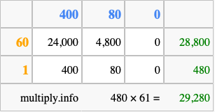 Calculate 480 times 61 using the box method