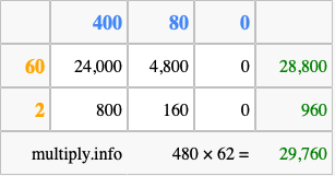 Calculate 480 times 62 using the box method