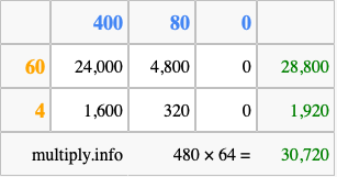 Calculate 480 times 64 using the box method