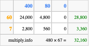 Calculate 480 times 67 using the box method