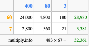 Calculate 483 times 67 using the box method