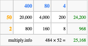 Calculate 484 times 52 using the box method