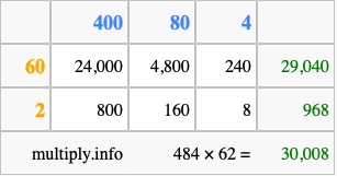 Calculate 484 times 62 using the box method