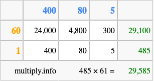 Calculate 485 times 61 using the box method