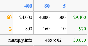 Calculate 485 times 62 using the box method