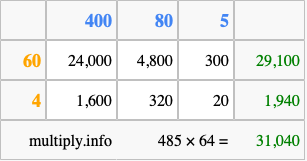 Calculate 485 times 64 using the box method