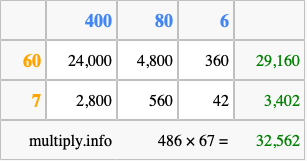 Calculate 486 times 67 using the box method