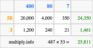 Calculate 487 times 53 using the box method