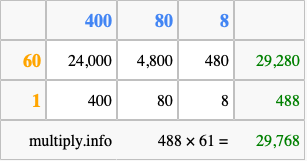 Calculate 488 times 61 using the box method