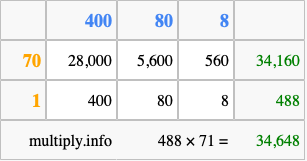 Calculate 488 times 71 using the box method