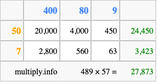 Calculate 489 times 57 using the box method