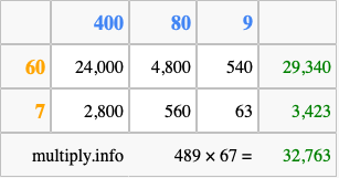 Calculate 489 times 67 using the box method
