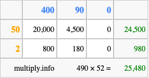 Calculate 490 times 52 using the box method