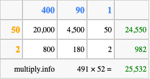 Calculate 491 times 52 using the box method