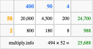 Calculate 494 times 52 using the box method