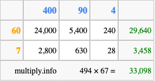 Calculate 494 times 67 using the box method