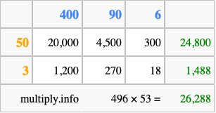 Calculate 496 times 53 using the box method