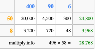 Calculate 496 times 58 using the box method