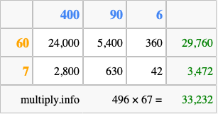 Calculate 496 times 67 using the box method