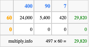 Calculate 497 times 60 using the box method