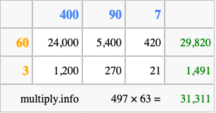 Calculate 497 times 63 using the box method