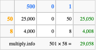 Calculate 501 times 58 using the box method