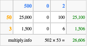 Calculate 502 times 53 using the box method
