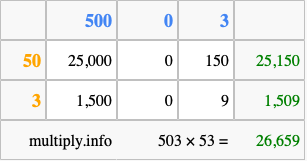 Calculate 503 times 53 using the box method