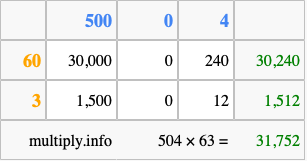 Calculate 504 times 63 using the box method