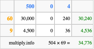 Calculate 504 times 69 using the box method