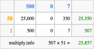 Calculate 507 times 51 using the box method