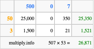 Calculate 507 times 53 using the box method