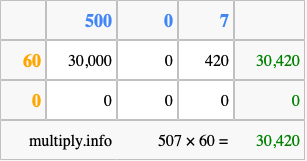 Calculate 507 times 60 using the box method
