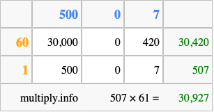 Calculate 507 times 61 using the box method