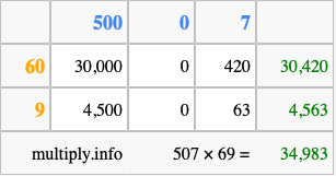 Calculate 507 times 69 using the box method