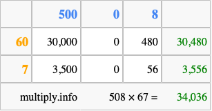 Calculate 508 times 67 using the box method