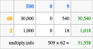 Calculate 509 times 62 using the box method