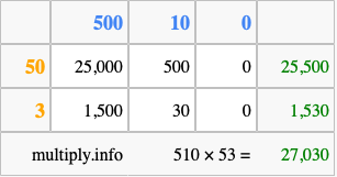 Calculate 510 times 53 using the box method