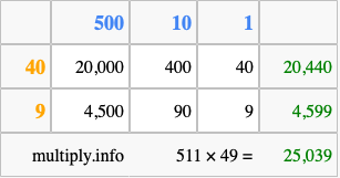 Calculate 511 times 49 using the box method
