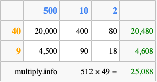 Calculate 512 times 49 using the box method