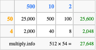 Calculate 512 times 54 using the box method