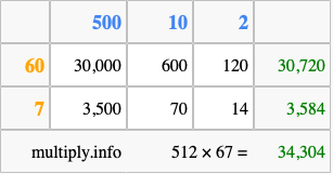 Calculate 512 times 67 using the box method