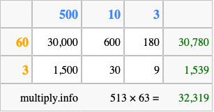 Calculate 513 times 63 using the box method